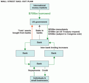 The bail-out plan diagram – prime writings